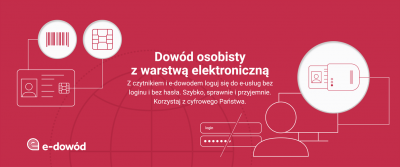 E-dowody od 4 marca
