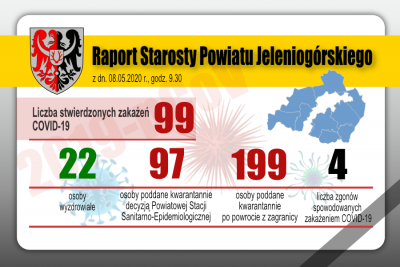08.05.2020 – Raport Dzienny Krzysztofa Wiśniewskiego Starosty Jeleniogórskiego