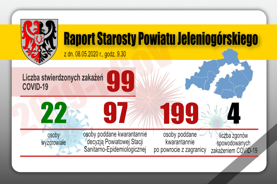 08.05.2020 – Raport Dzienny Krzysztofa Wiśniewskiego Starosty Jeleniogórskiego