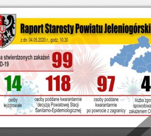 04.05.2020 – Raport Dzienny Krzysztofa Wiśniewskiego Starosty Jeleniogórskiego