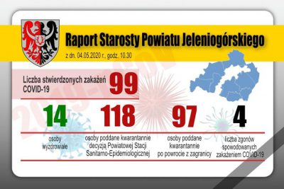 04.05.2020 – Raport Dzienny Krzysztofa Wiśniewskiego Starosty Jeleniogórskiego