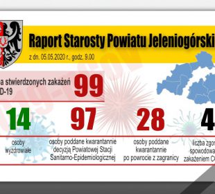 05.05.2020 – Raport Dzienny Krzysztof Wiśniewski Starosta Jeleniogórski