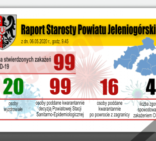 06.05.2020 – Raport Dzienny Krzysztofa Wiśniewskiego Starosty Jeleniogórskiego