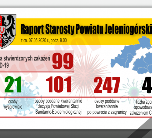 07.05.2020 – Raport Dzienny Krzysztofa Wiśniewskiego Starosty Jeleniogórskiego