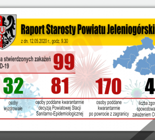 12.05.2020 – Raport Dzienny Krzysztofa Wiśniewskiego Starosty Jeleniogórskiego