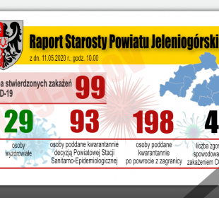 11.05.2020 – Raport Dzienny Krzysztofa Wiśniewskiego Starosty Jeleniogórskiego