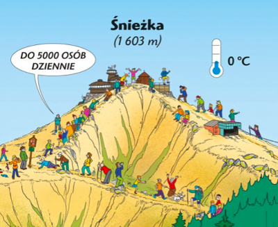 Czy przyroda na Śnieżce przeżyje?
