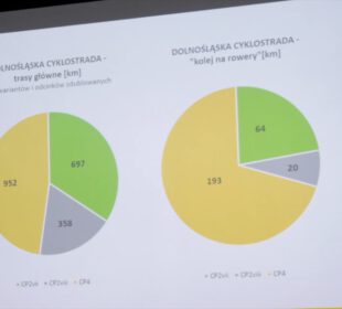 Konsultacje ws. Dolnośląskiej Cyklostrady Konsultacje ws. Dolnośląskiej Cyklostrady