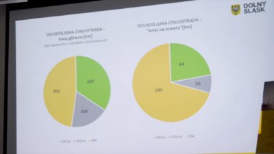 Konsultacje ws. Dolnośląskiej Cyklostrady