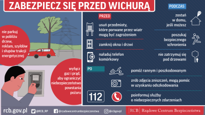 Wichura – jak się przygotować?