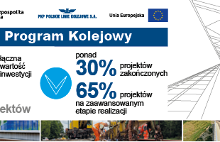 Ponad 37 tys. lamp LED na kolei – bezpieczeństwo, oszczędność, ochrona środowiska