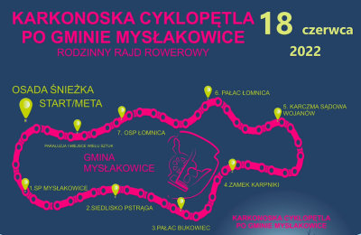 Rodzinny Rajd Rowerowy