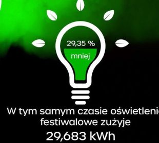 Idea i filozofia Jeleniogórskiego Festiwalu Światła Movi Cities 2022