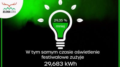 Idea i filozofia Jeleniogórskiego Festiwalu Światła Movi Cities 2022