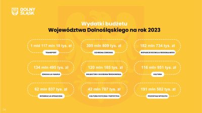 Dolny Śląsk – rekordowy budżet województwa na 2023 rok