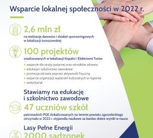 PGE GiEK dla lokalnej społeczności z regionu turoszowskiego w 2022 roku PGE GiEK dla lokalnej społeczności z regionu turoszowskiego w 2022 roku