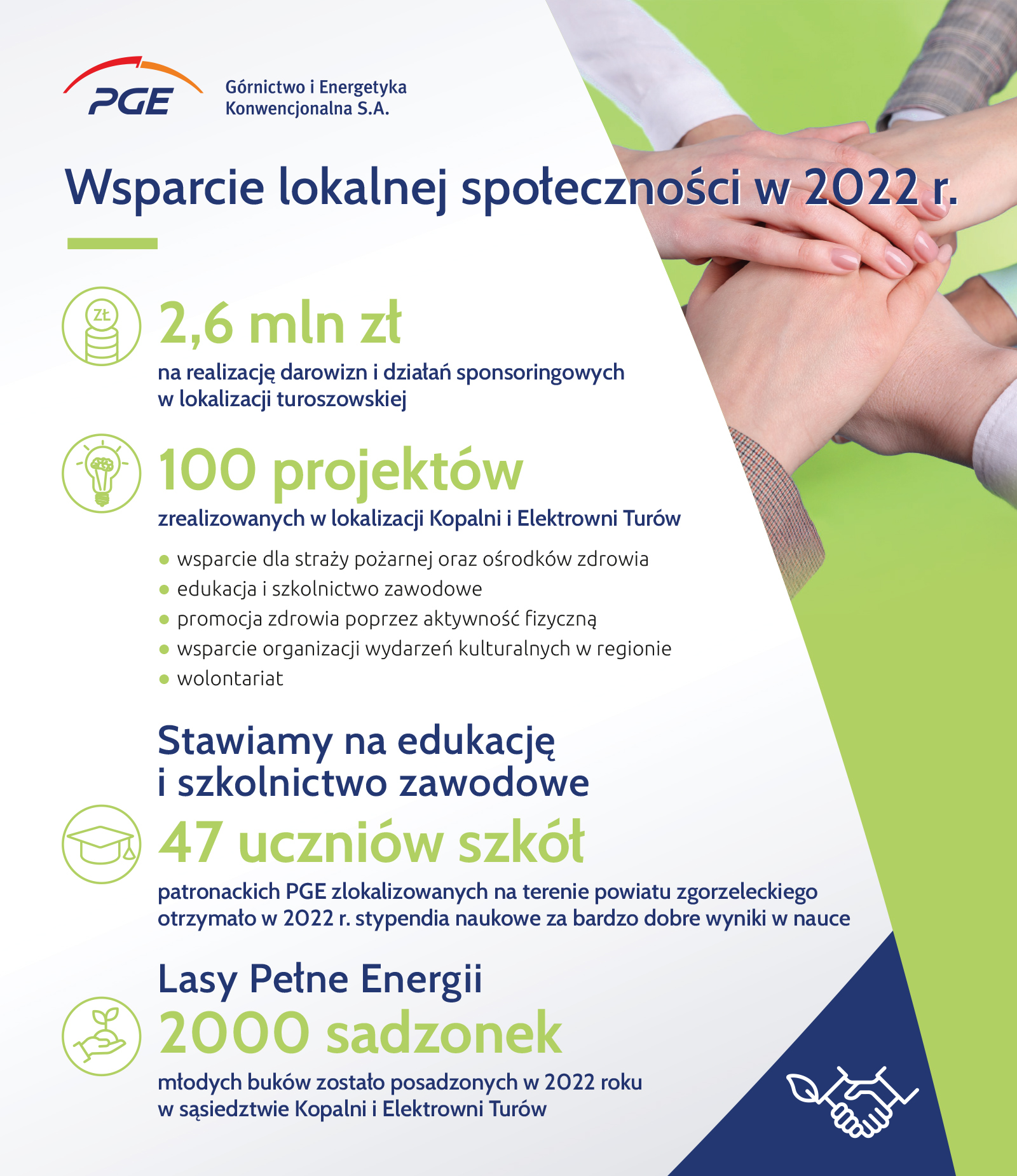 PGE GiEK dla lokalnej społeczności z regionu turoszowskiego w 2022 roku